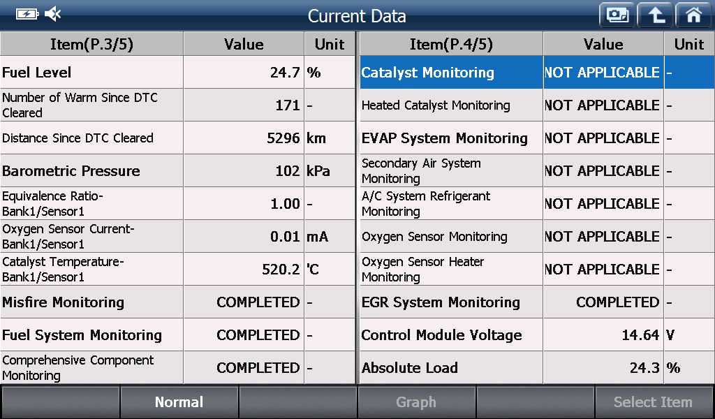 Eobd preview